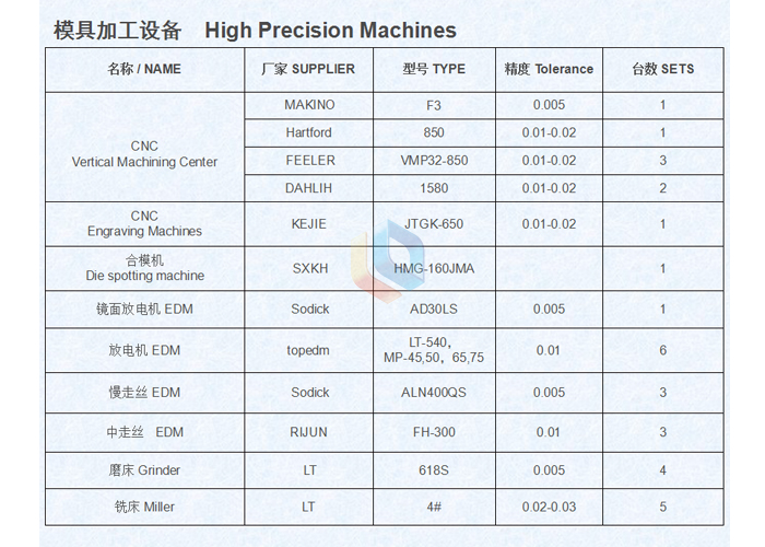 模具加工設備清單（dān）